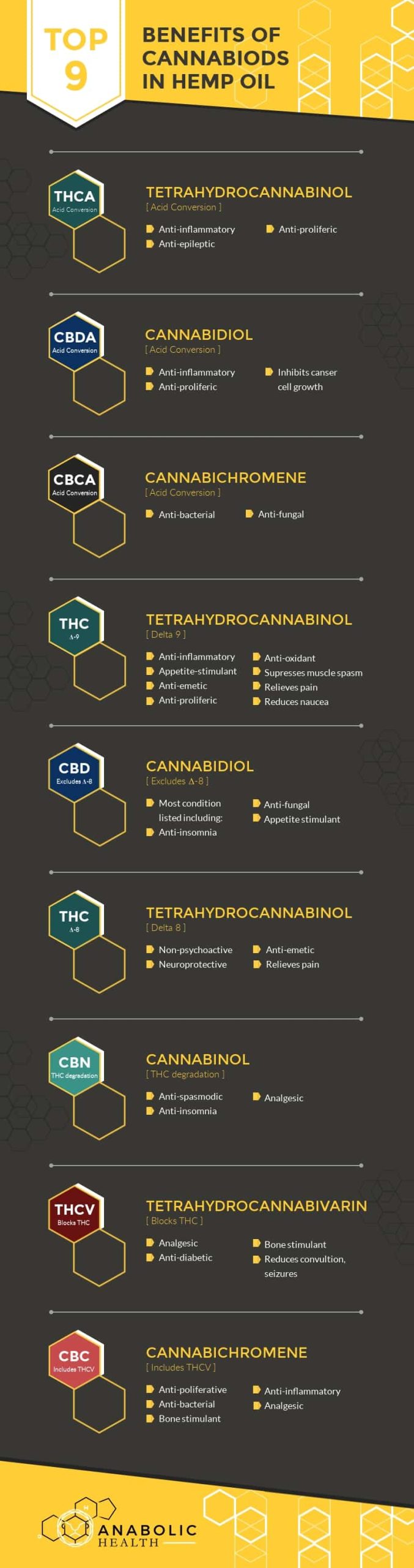 Benefits-of-Cannabinoids-in-Hemp-Oil-