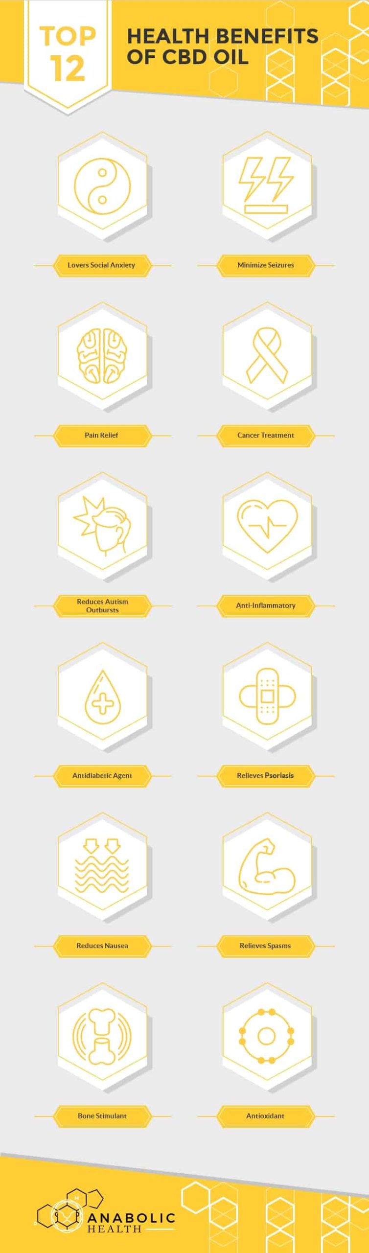 Health-Benefits-of-CBD-Oil Health-Benefits-of-CBD-Oil