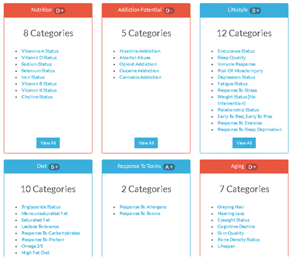 Health_Categories Health_Categories