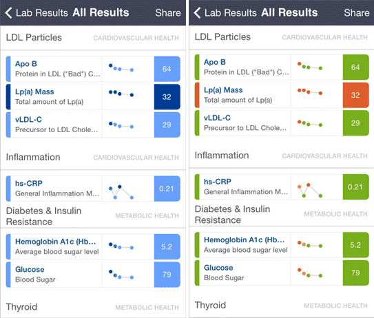all results all results