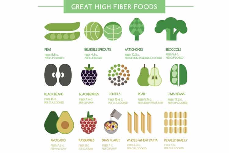 fiber foods